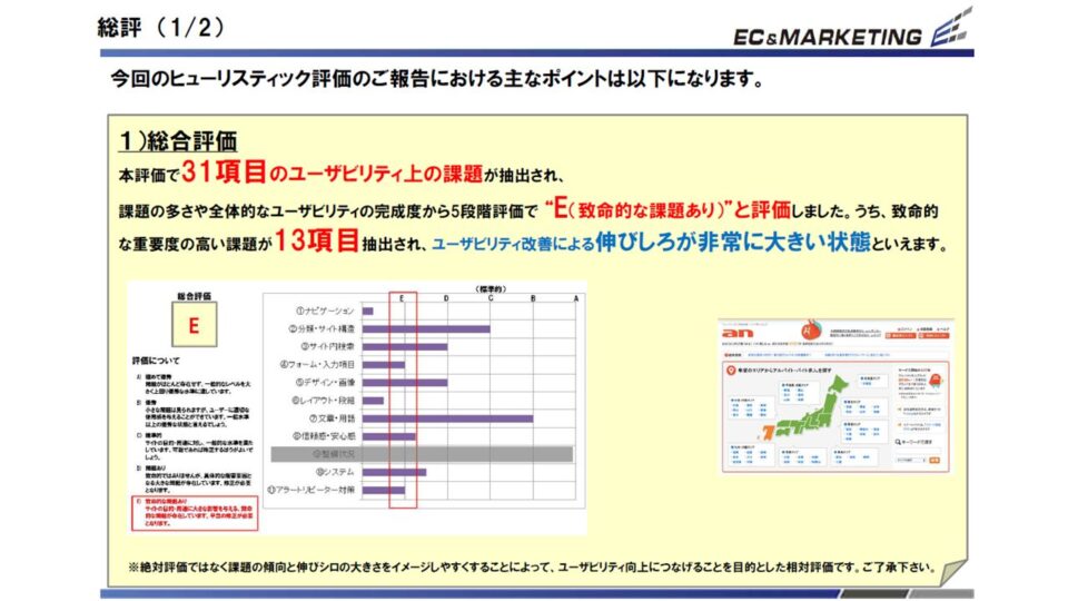 ヒューリスティック＆競合ベンチマーク評価2 イメージ