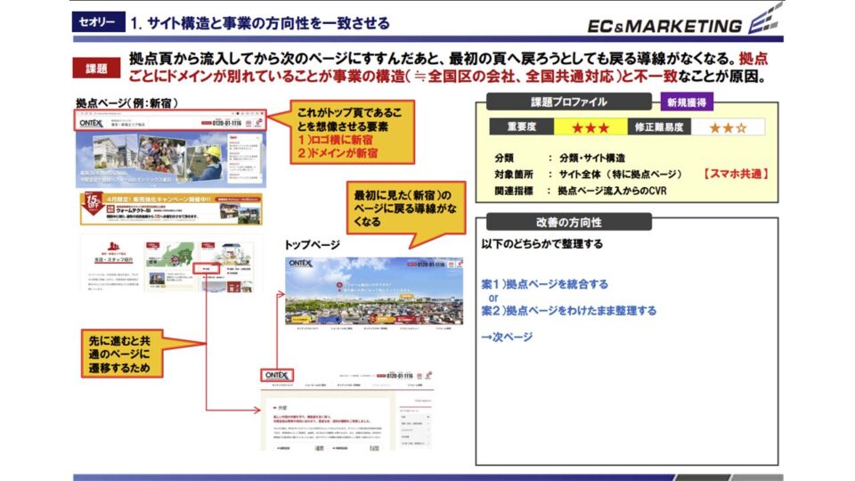 ヒューリスティック評価2 イメージ
