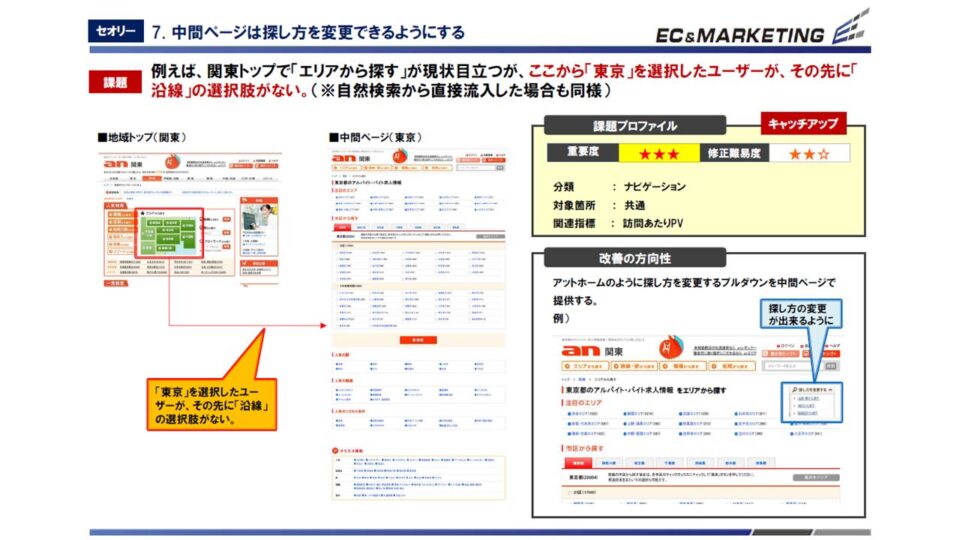 ヒューリスティック＆競合ベンチマーク評価5 イメージ