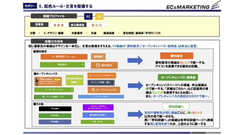ヒューリスティック評価6 イメージ