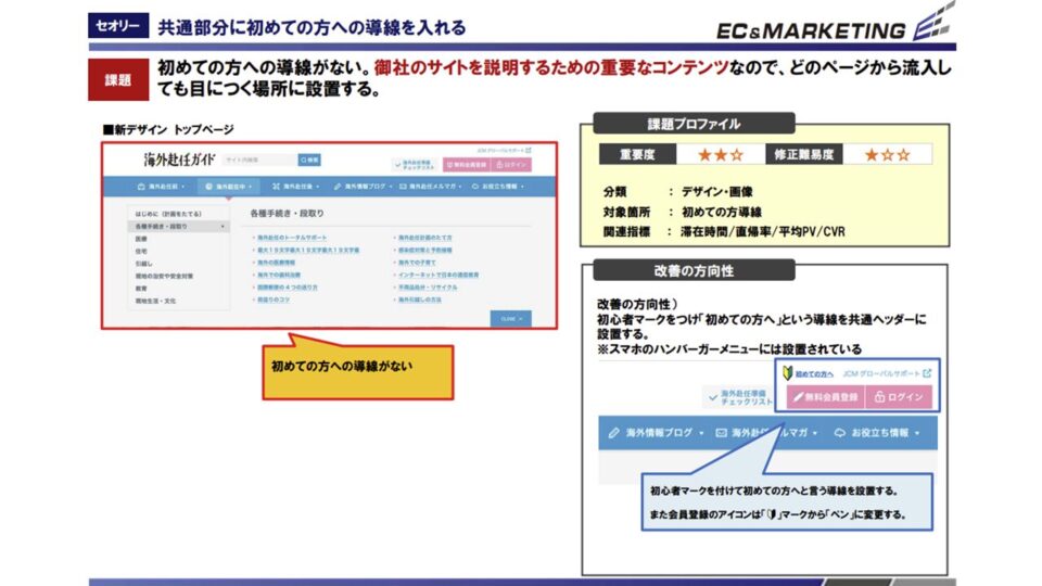 ヒューリスティック評価2 イメージ