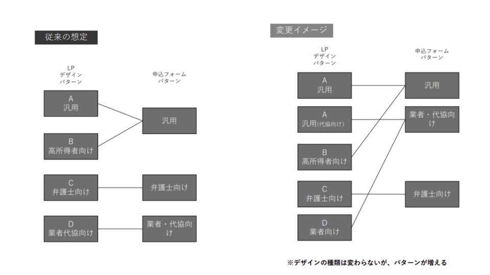 要件定義2 イメージ