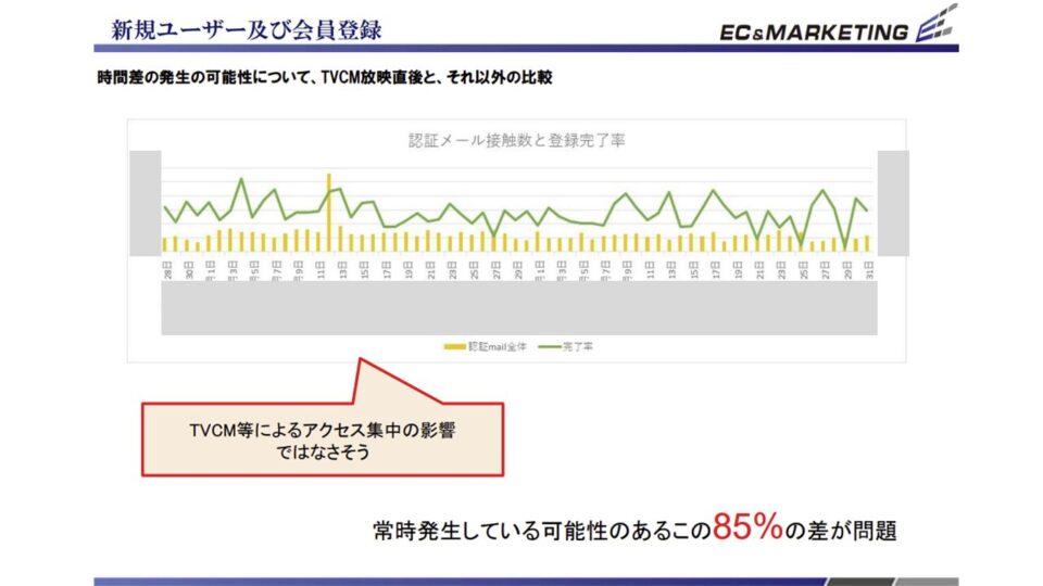 アクセスログ分析3 イメージ