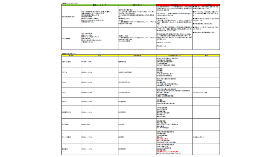 LPターゲット設計 イメージ