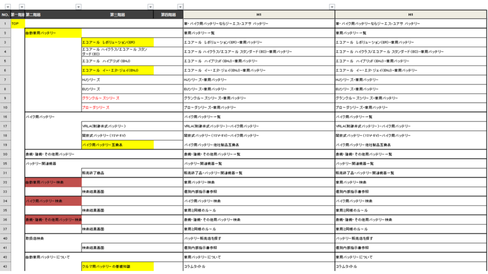 SEOマークアップ指示 イメージ