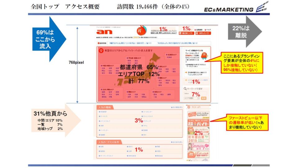アクセスログ解析2 イメージ