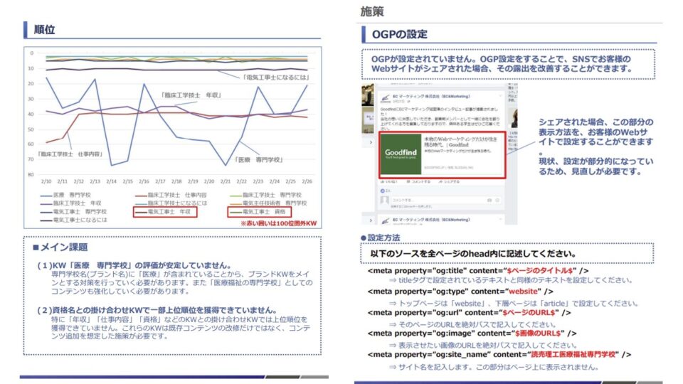 SEO改善内部強化1 イメージ