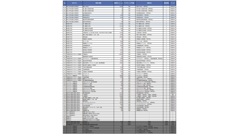 SEO改善コンテンツ作成管理表 イメージ