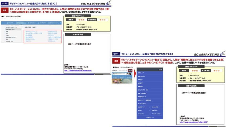 ヒューリスティック評価3 イメージ