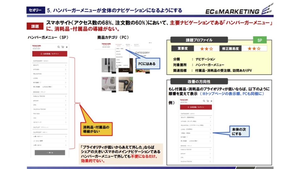 ヒューリスティック評価3 イメージ