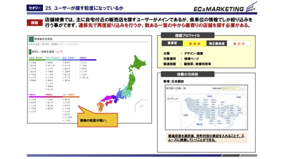 ヒューリスティック評価4 イメージ