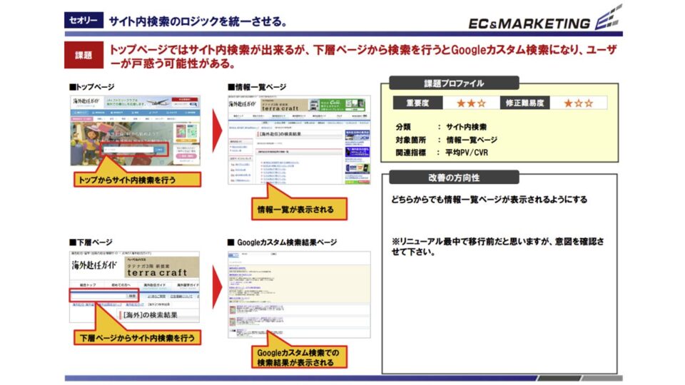 ヒューリスティック評価4 イメージ