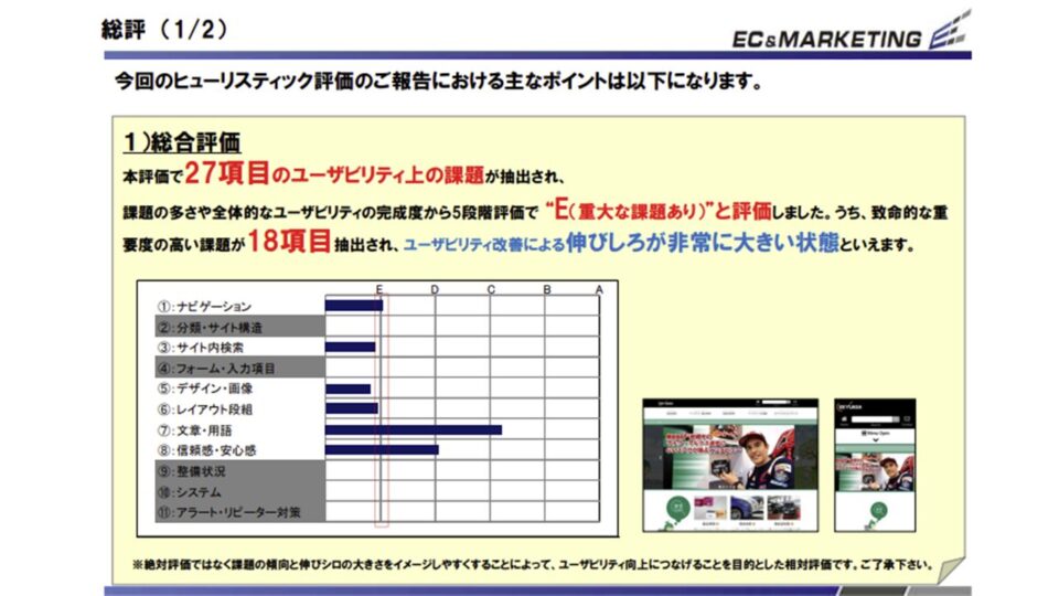 ヒューリスティック評価1 イメージ