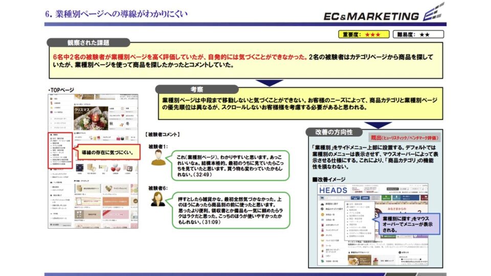 PC被験者テスト行動観察調査3 イメージ