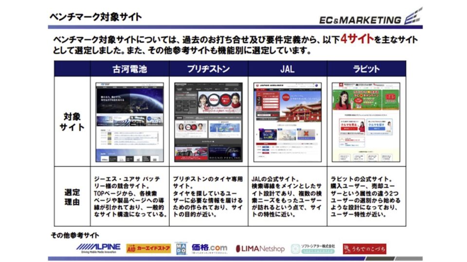 競合ベンチマーク評価1 イメージ