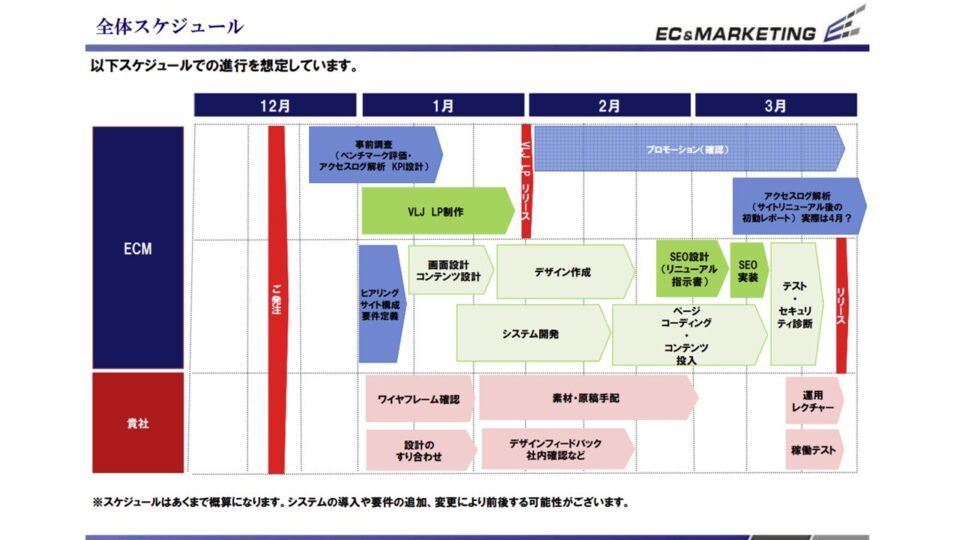 全体スケジュール イメージ