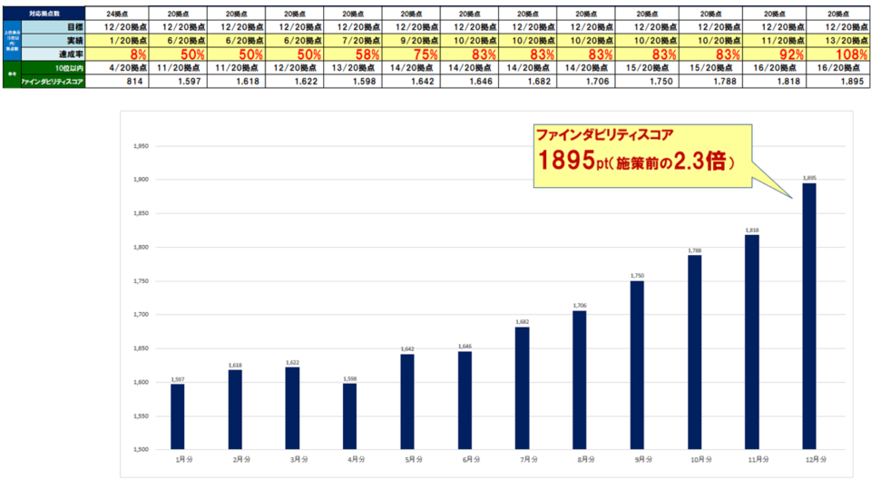 MEO改善 イメージ
