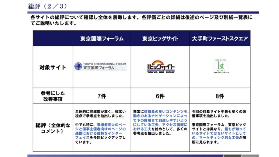 競合ベンチマーク評価2 イメージ