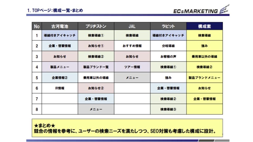 競合ベンチマーク評価2 イメージ
