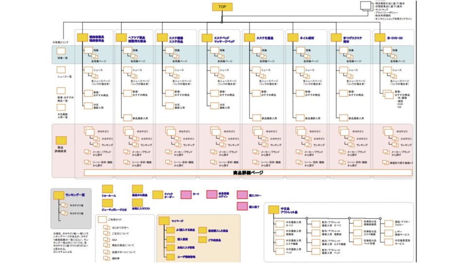 サイトマップ イメージ