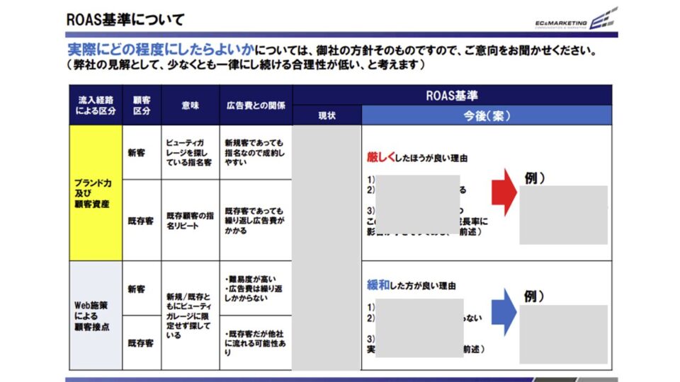 マーケティング伸びしろ分析3 イメージ