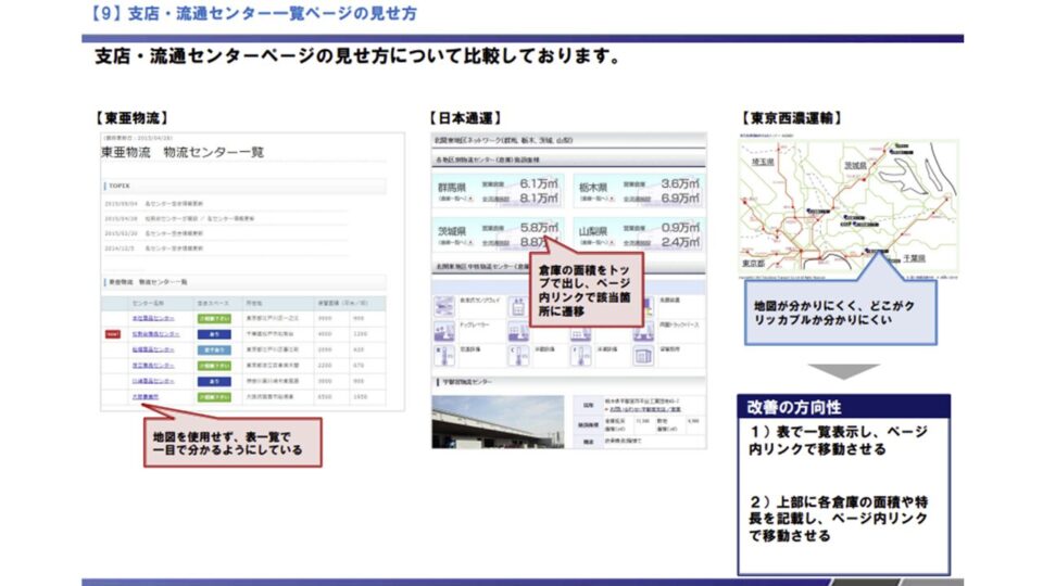 競合ベンチマーク評価 6 イメージ