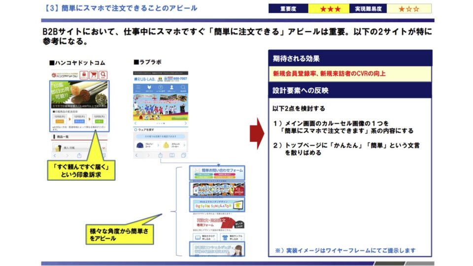 SP競合ベンチマーク評価2 イメージ