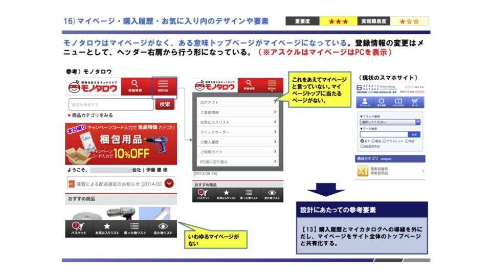 スマホ競合ベンチマーク調査3 イメージ