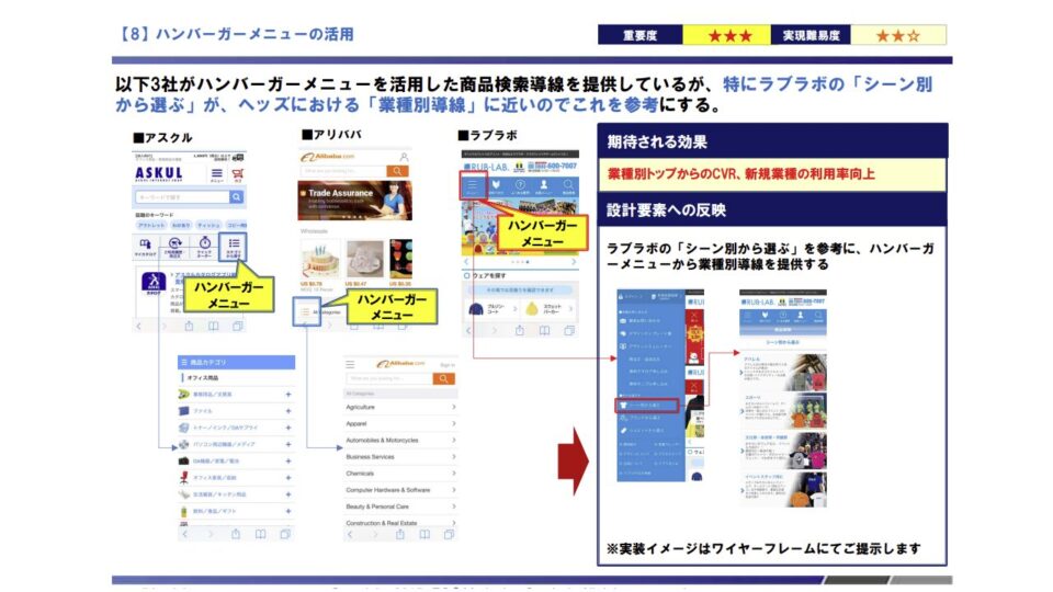 SP競合ベンチマーク評価3 イメージ