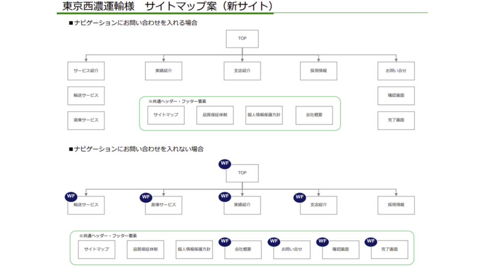 サイトマップ イメージ