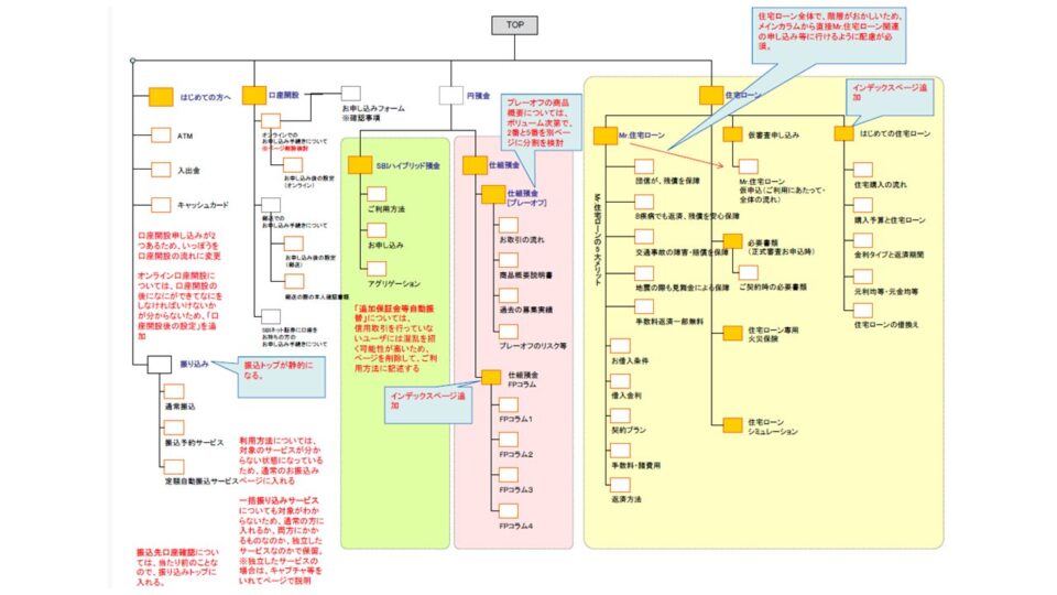 サイトマップ イメージ