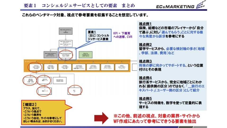 競合ベンチマーク調査設計4 イメージ