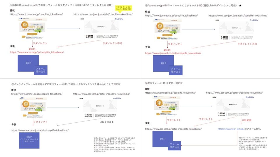 リダイレクト設計2 イメージ