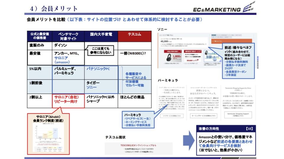 競合ベンチマーク評価9 イメージ