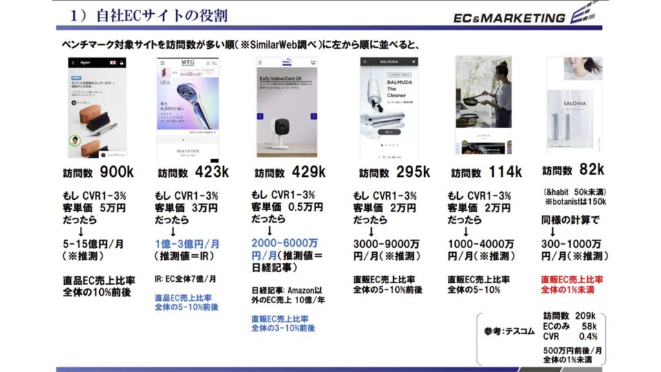 競合ベンチマーク評価2 イメージ