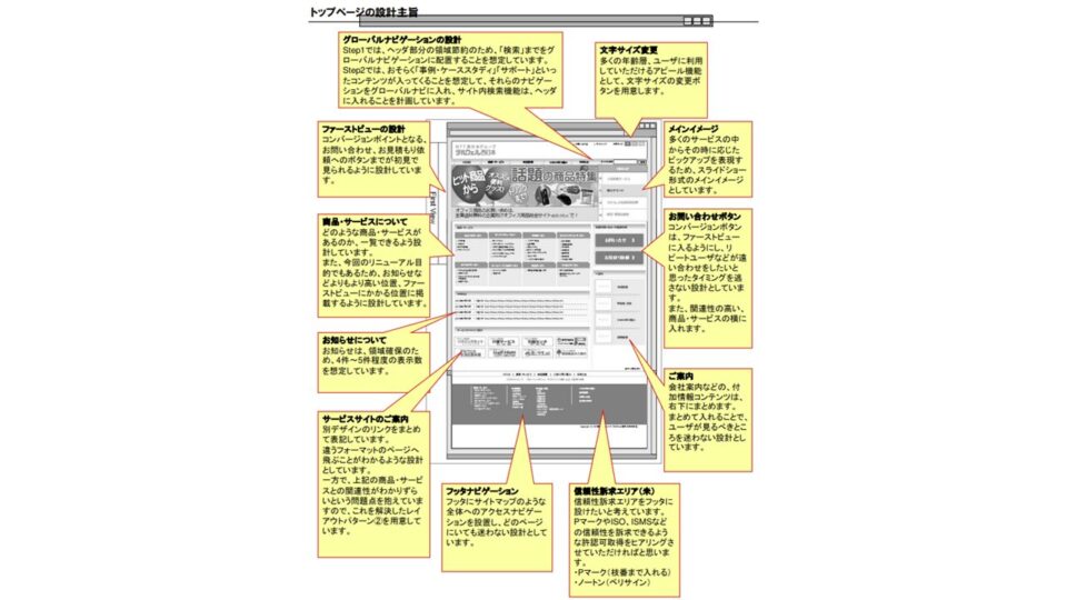 画面設計趣旨 イメージ
