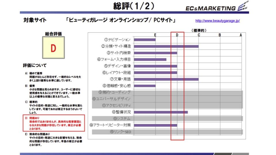 PCヒューリスティック評価1 イメージ