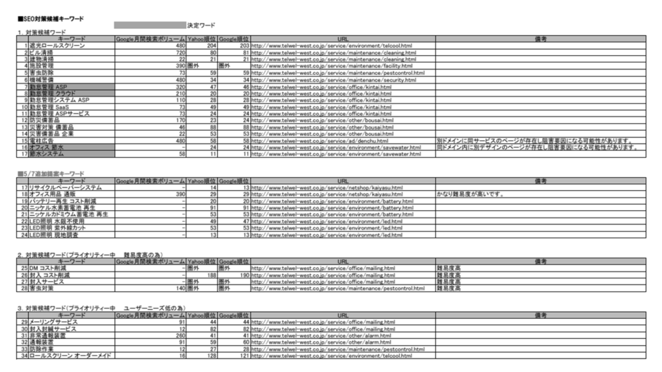 SEOキーワード設計 イメージ