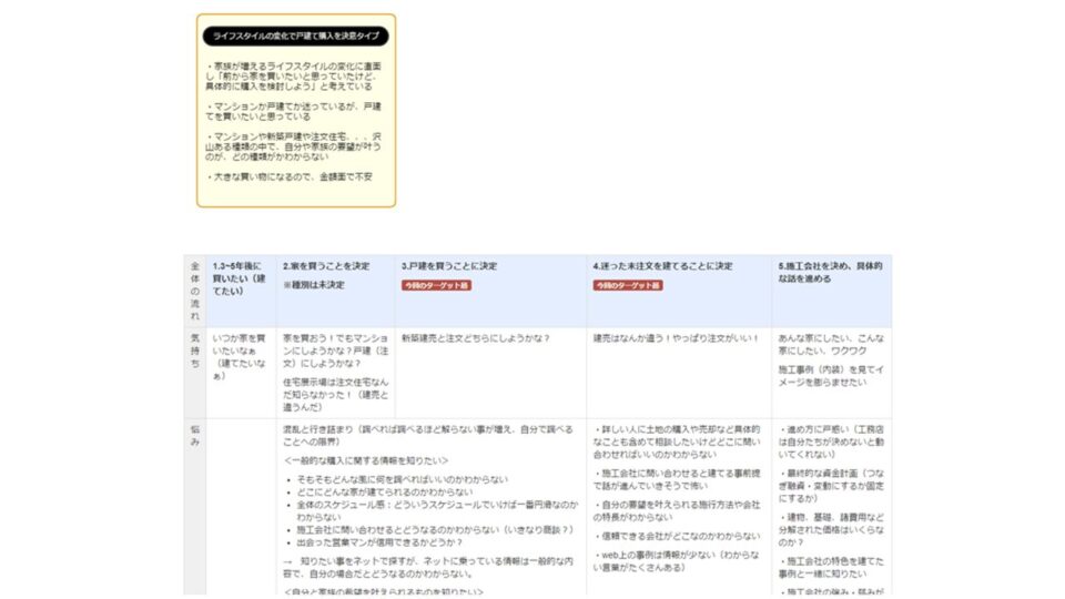 カスタマージャーニー イメージ