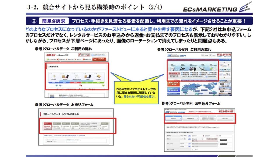 画面設計前の競合調査など3 イメージ