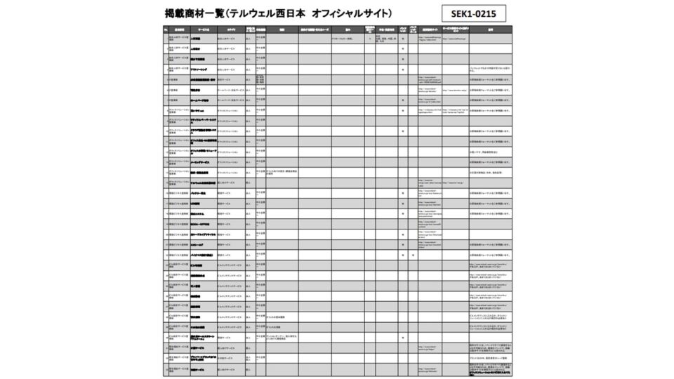 2商材優先度掲載検討管理表 イメージ