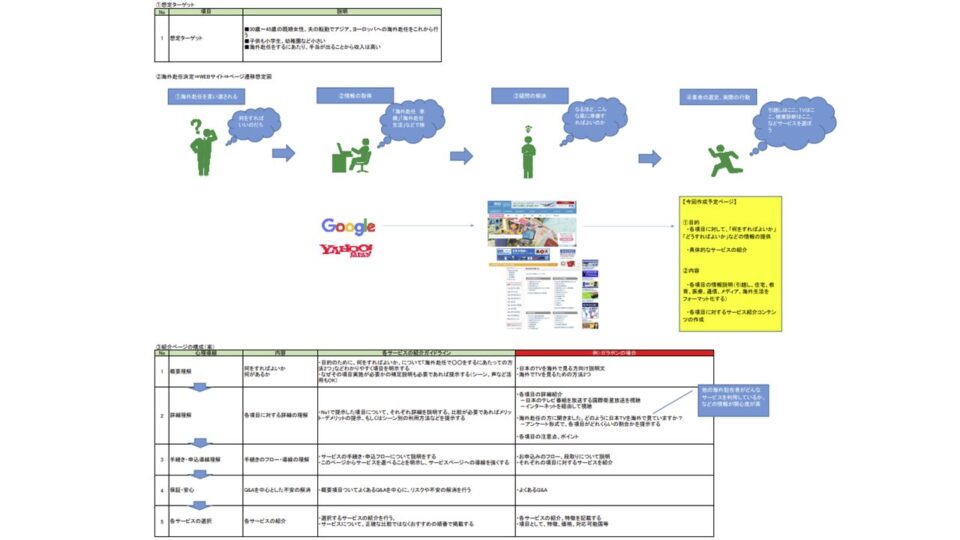 ターゲット設計1 イメージ