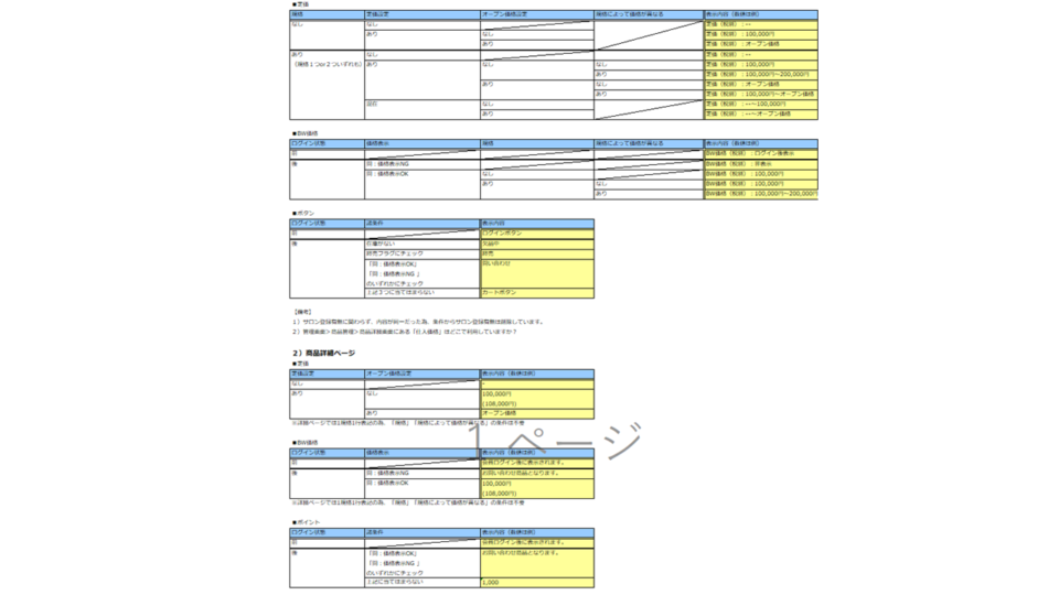 商品情報パターン管理表 イメージ