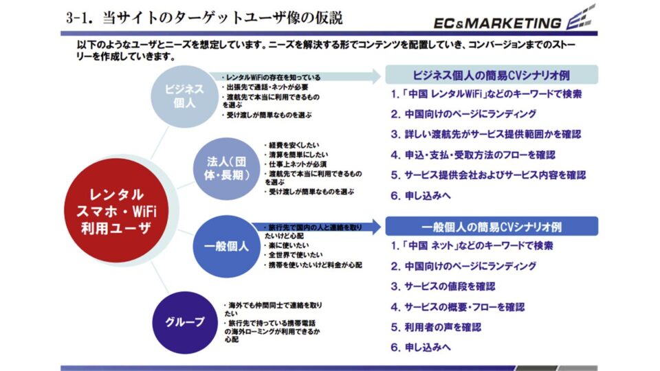 画面設計前の競合調査など1 イメージ