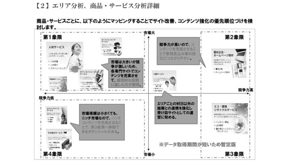 2商材優先度掲載検討マッピング イメージ
