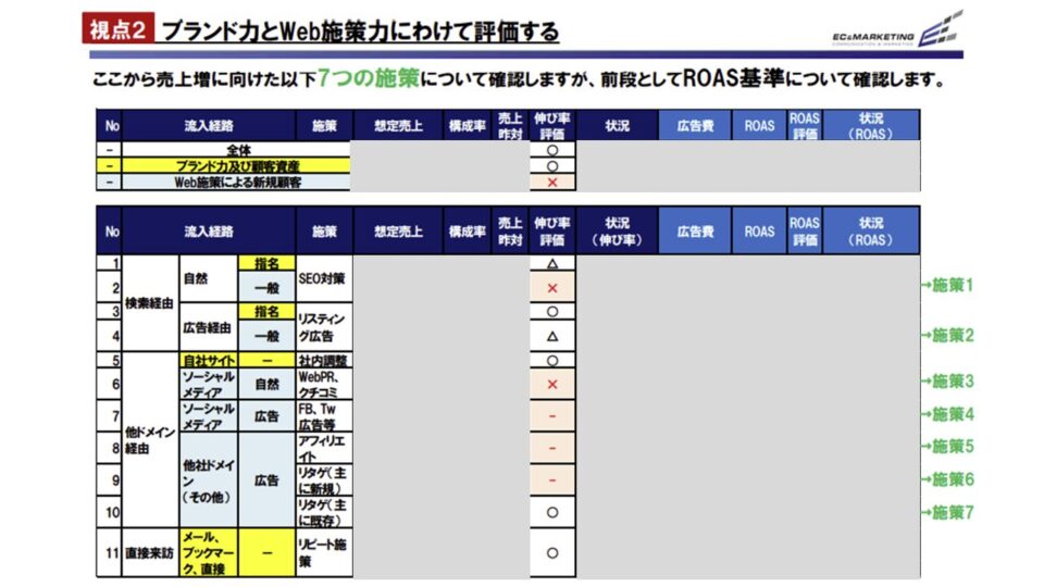 マーケティング伸びしろ分析2 イメージ