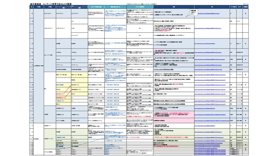 コンテンツ変更要件 イメージ