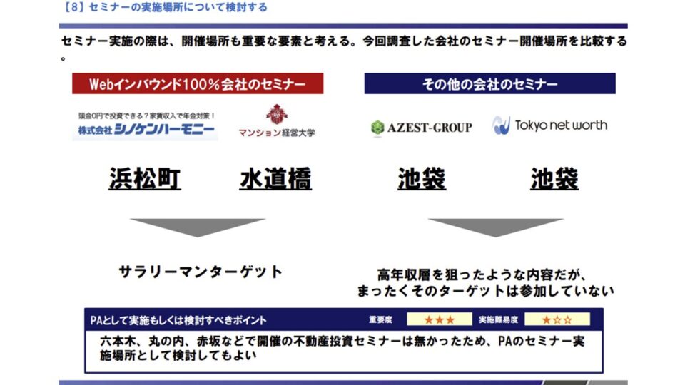 集客における競合調査7 イメージ