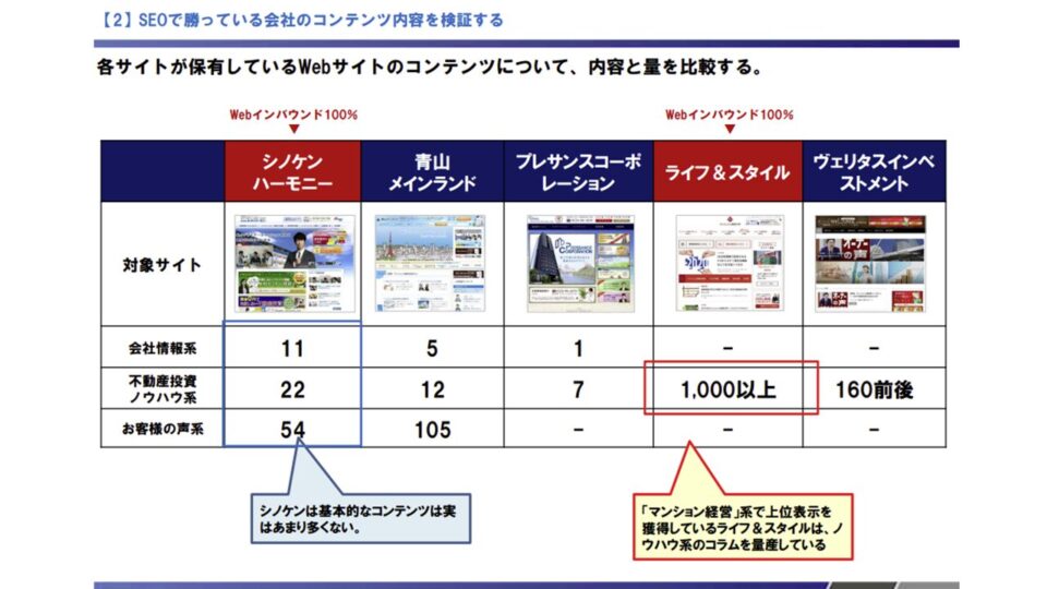 集客における競合調査1 イメージ