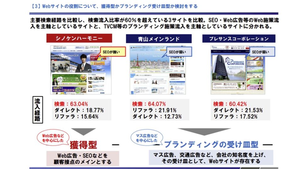 集客における競合調査2 イメージ